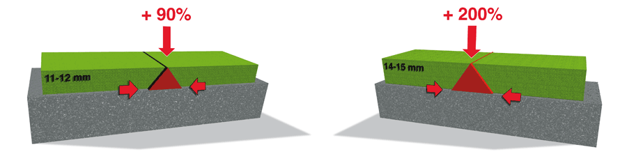 l'importanza dello spessore